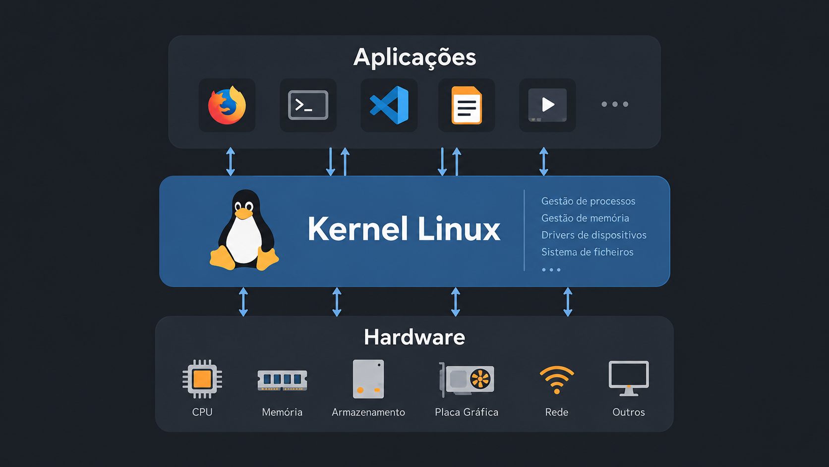 kernel-linux